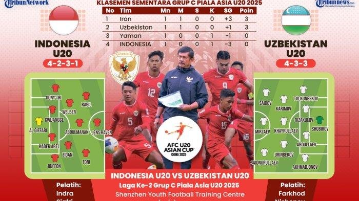 Indonesia Vs Uzbekistan: Garuda Muda Kalah 1-3, Tersingkir dari Piala Asia U-20