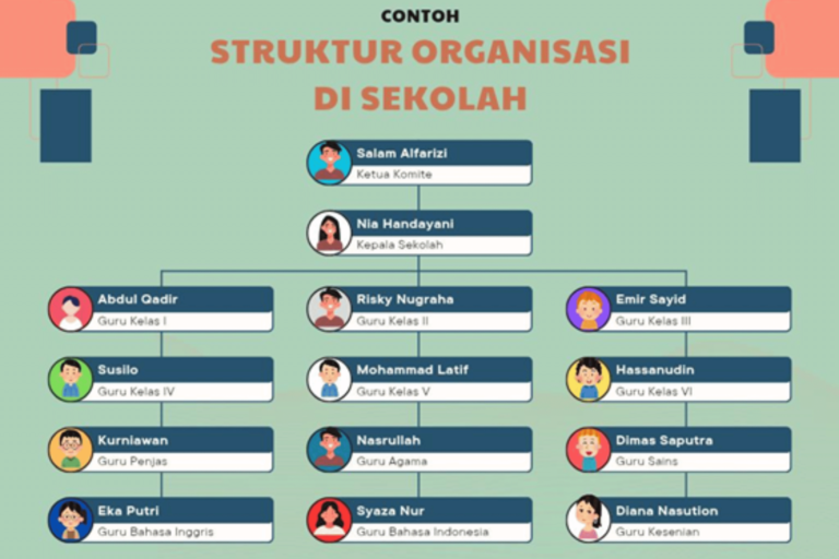 Gambar: Struktur Organisasi